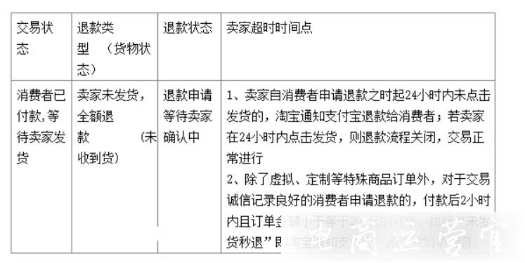 2023年淘寶11.11招商規(guī)則來了！商家必看